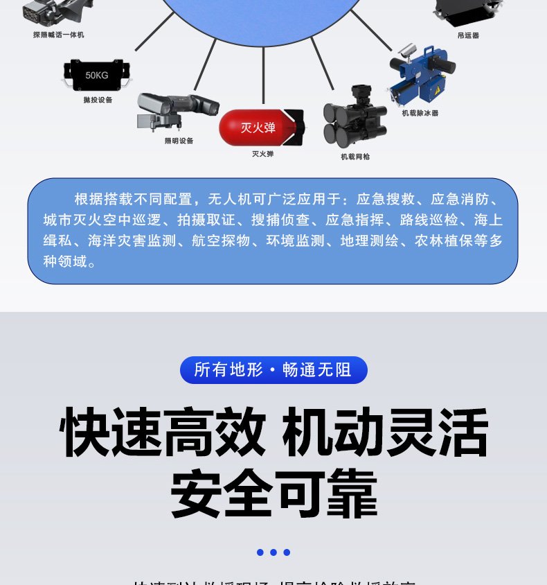 產(chǎn)品簡介--油動式長航時大載荷應急救援無人機_06.jpg